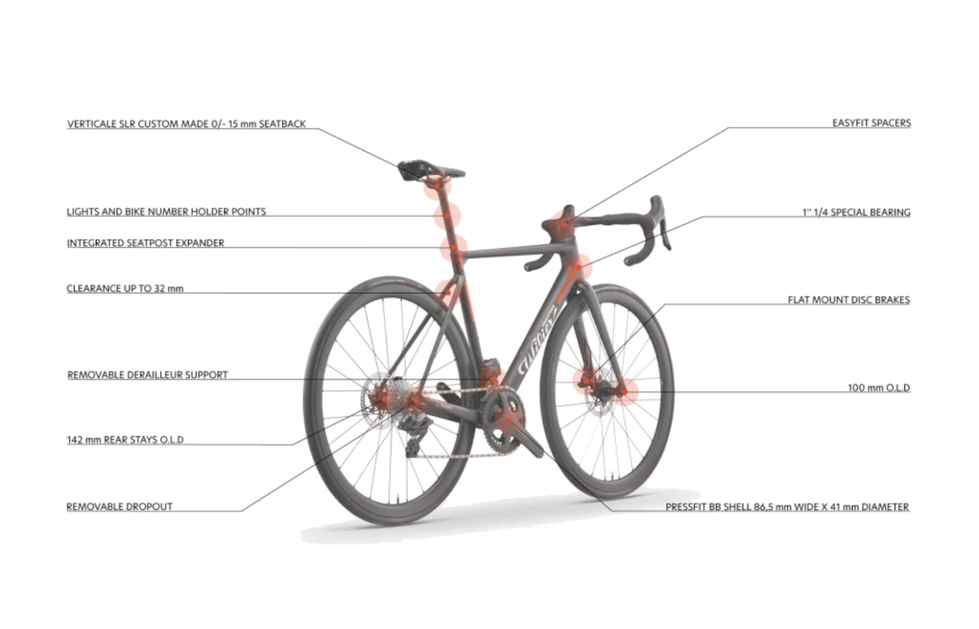 SRAM Red AXS E1 2x12 + Powermeter