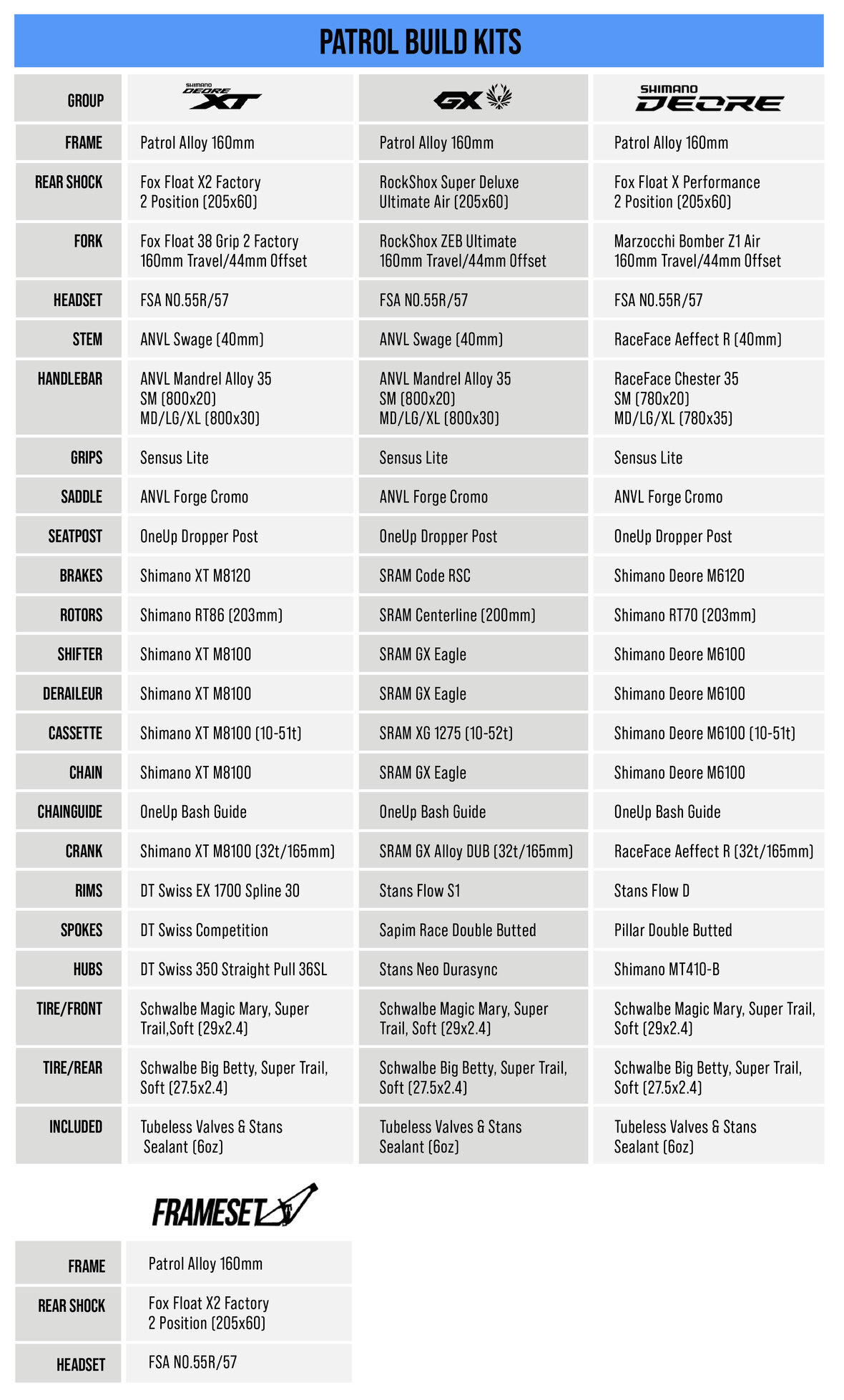 First Ride - Transition Bikes' All-New Patrol