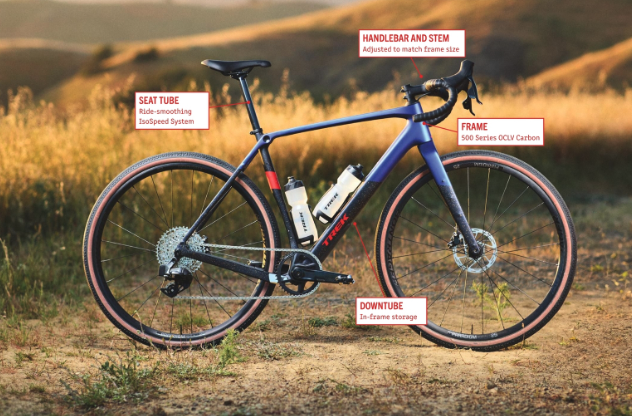 Trek Checkpoint SL AXS Gen 3